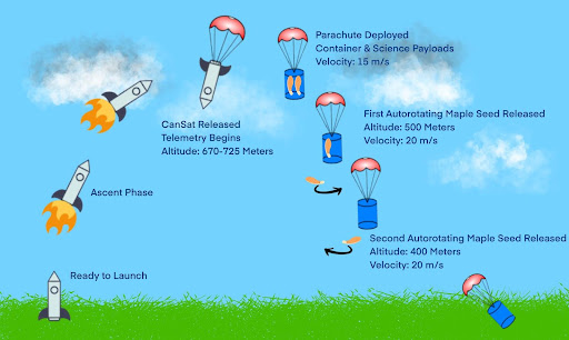 cansat-competition-1