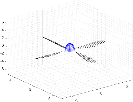 propeller-theory-1