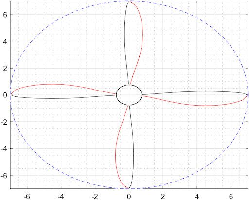 propeller-theory-2