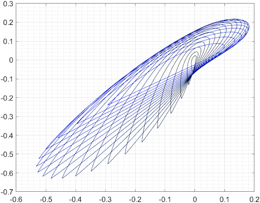 propeller-theory-3